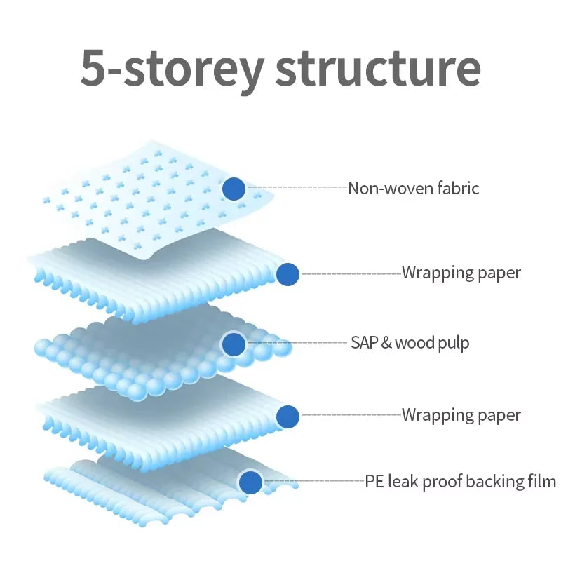 Eco-Friendly Puppy Training Pads – Super Absorbent, 60x60cm